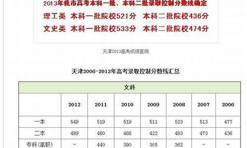 天津春季高考成绩查询2024_天津春季高考成绩查询