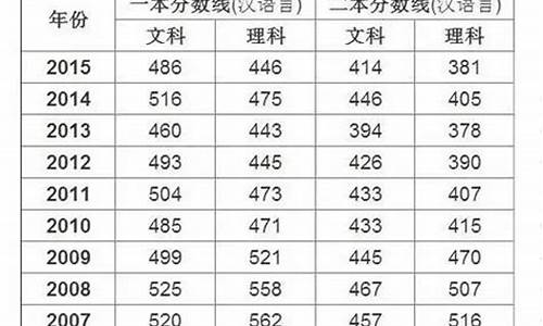 新疆高考民族,新疆高考民族语文试题