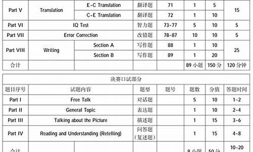 高考英语卷分值,高考英语各题分数