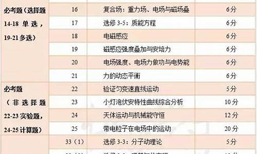 2017年甘肃中考数学试卷及答案解析_2017甘肃高考题数学