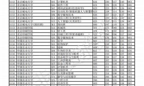 2022年高考专业录取分数线excel_2022年高考专业录取分数线