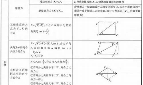 高考物理必备,高考物理必备387道母题