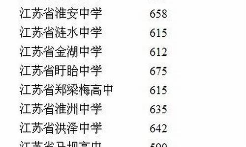 2014年江苏高考总分是多少_2014江苏省高考试卷