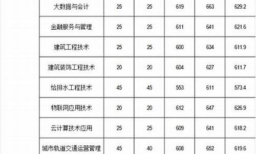 2024福建春招分数线公办_2024福建春招分数线