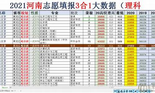 高考填报志愿位次法_高考填报志愿位次法还是线差法