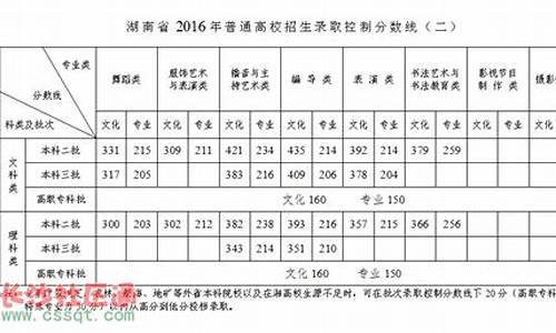 湖南2016年高考总分,2016年湖南高考一分一段表