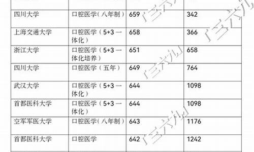 口腔专业录取分数线_中山大学口腔专业录取分数线