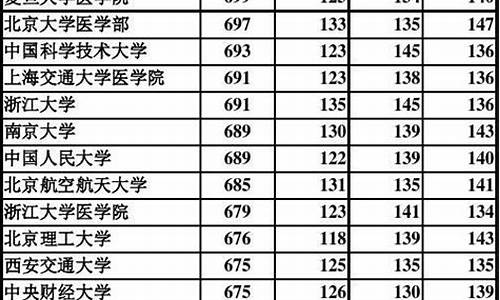 2016年高考投档线_2016高考高校投档线