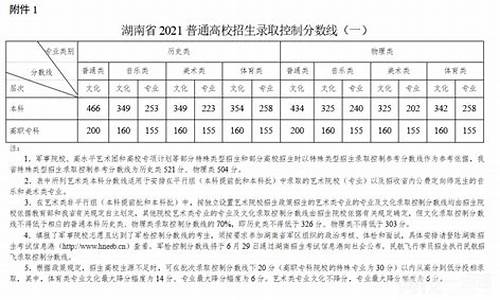 湖南高考二本投档线_2021湖南高考二本投档线