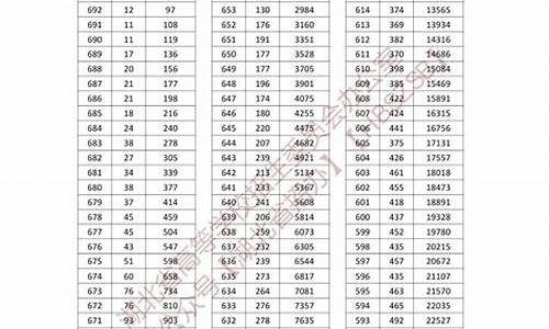 湖北高考725分的唐楚玥_2020年湖北高考满分作文题唐楚玥