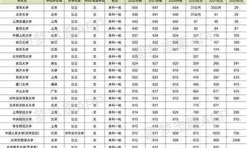 2014年高考分数排名,2014年的高考分数线