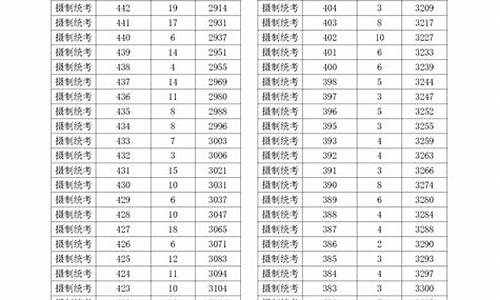 浙江省新高考成绩_浙江省新高考成绩公布时间