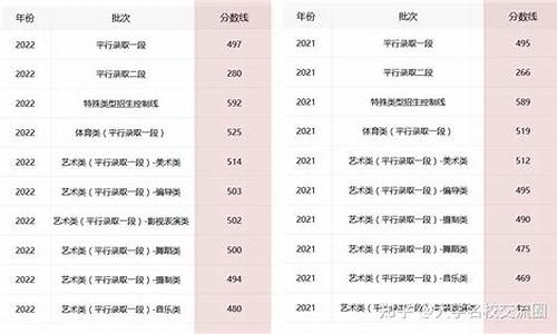 高考分数线省控线是啥,高考省控分数线是什么意思