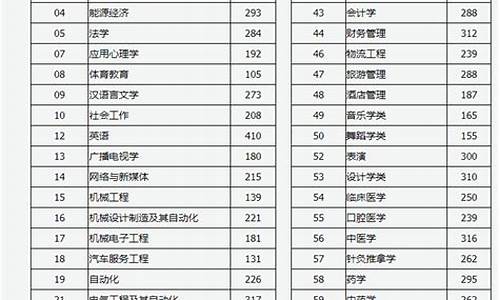 山西专升本分数查询时间_山西省专升本分数查询时间