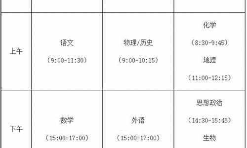 福建省高考科目,福建省高考科目时间