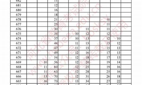 2014河北高考分数线表_河北省2014高考分数线