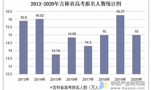 吉林省高考人数2024年多少人,吉林省高考人数