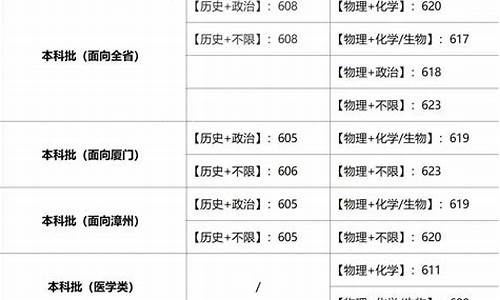 福建高考文科投档线排名,福建省高考文科排名录取