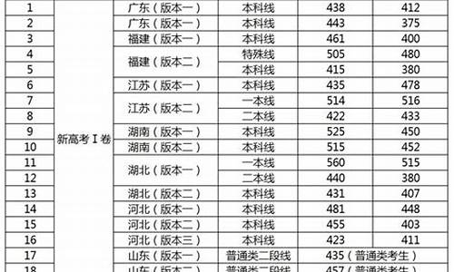 重庆高考一本分数线2021年公布,重庆市高考一本线是多少分