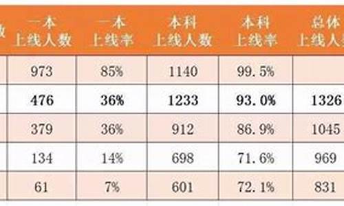 珠海历年高考状元,珠海2016高考情况