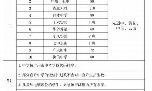 电脑派位录取什么意思_电脑派位没录取怎么办