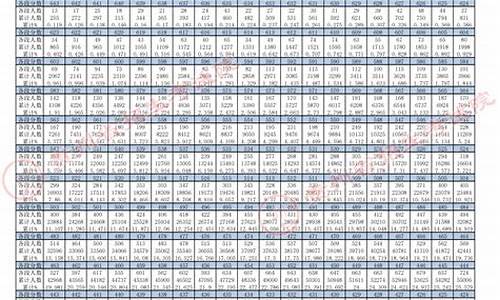 2024年贵州高考数学,贵州省高考数学试题2021