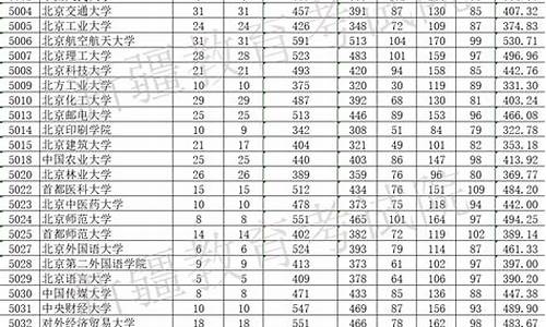 什么叫单列类批次分数线_单列类考生与普通考生分数线不同吗