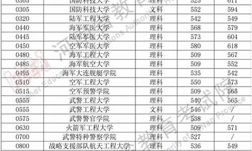 军校在陕录取分数线,军校分数线最低多少陕西