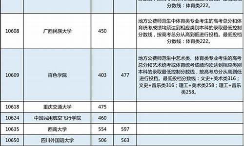 广西2024高考分数线_广西二0二0年高考分数线