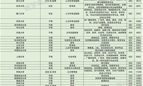 哲学系高考分数线_哲学系高考分数线2022河南