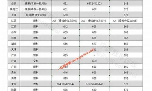 中科大录取分数线2022四川,中科大录取分数线2021四川