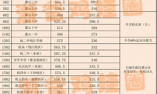 职高有分数线要求吗_职高有录取线吗