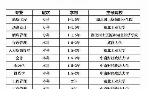 专升本科学历最快多久拿证_专升本学历多久可以拿到