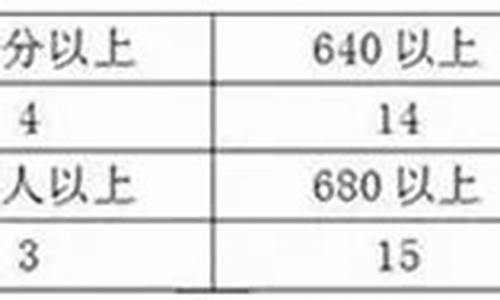 八中高考成绩_八中高考成绩2023