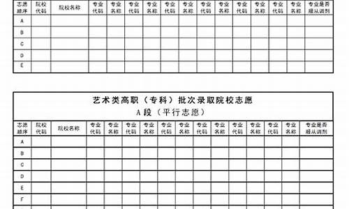 黑龙江高考报名时间2022具体时间_黑龙江高考填报时间