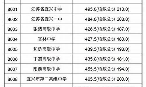 2017年宜兴高考_宜兴历年高考人数