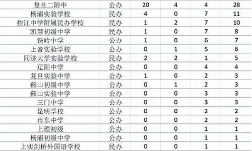 初中升高中预录取是什么意思,初升高预投档什么意思