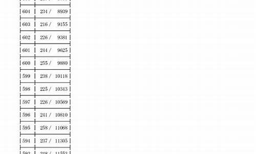 浙江高考2016满分_2016年浙江高考满分多少