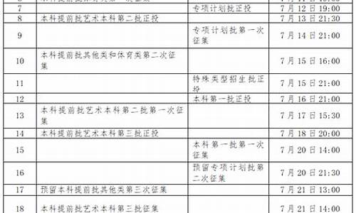 2017年广西高考录取时间表_2017广西高考时间安排