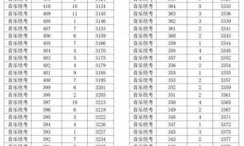 浙江高考在500分,浙江高考500分算什么水平