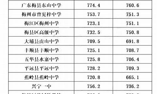 广东中考什么时候知道录取结果_广东中考录取查询什么时候可以查