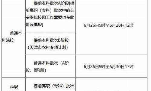 高考志愿可以修改吗山东,高考志愿可以修改吗