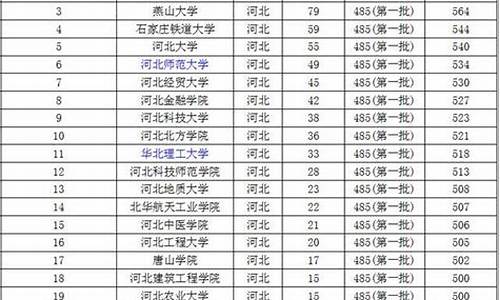 河北高考550,河北高考550分能上什么大学