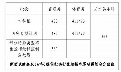 海南体育高考录取分数线,2020年海南体育本科分数线