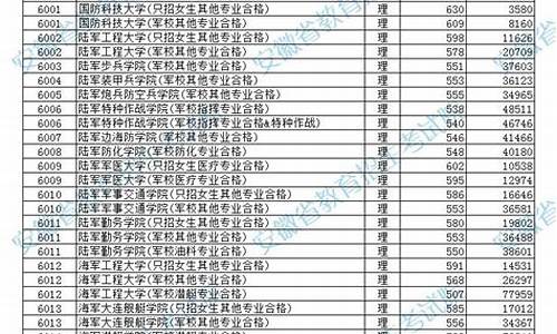 文科生考军校分数线,文科报考军校分数线