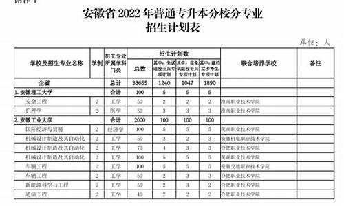 安徽春季高考招生院校,安徽春季高考招生院校网