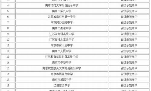 2021年南京重点高中录取分数线_南京重点高中2024录取分数线