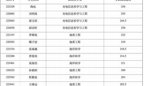 同济大学招生分数线2023年,同济大学录取情况