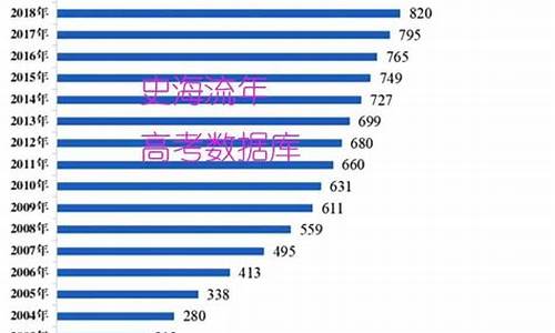 高考升学率2021_每年的高考升学率是多少