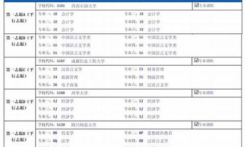 四川高考志愿模拟填报系统_21年四川高考志愿模拟填报